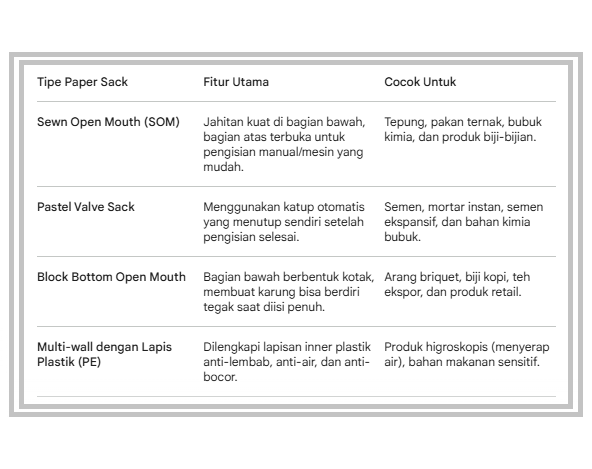 paper-sack-semen-kimia